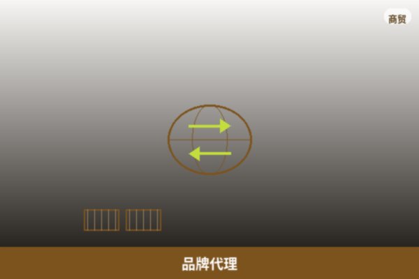 品牌代理