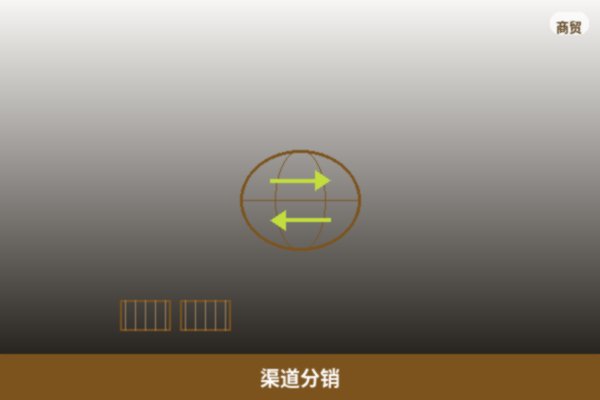 渠道分销