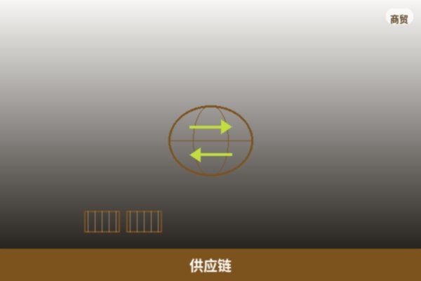 供应链服务